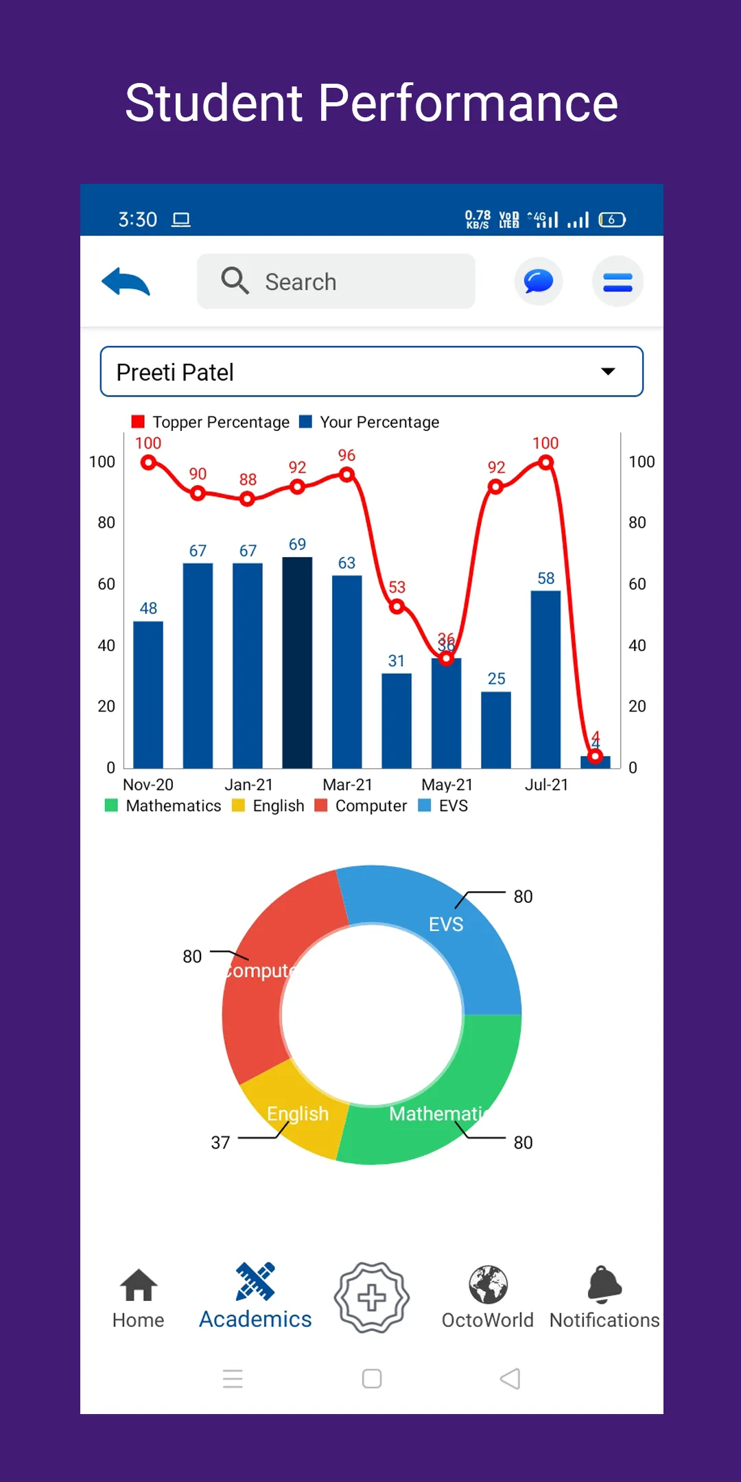 Royal Roses Eng Med School | Indus Appstore | Screenshot