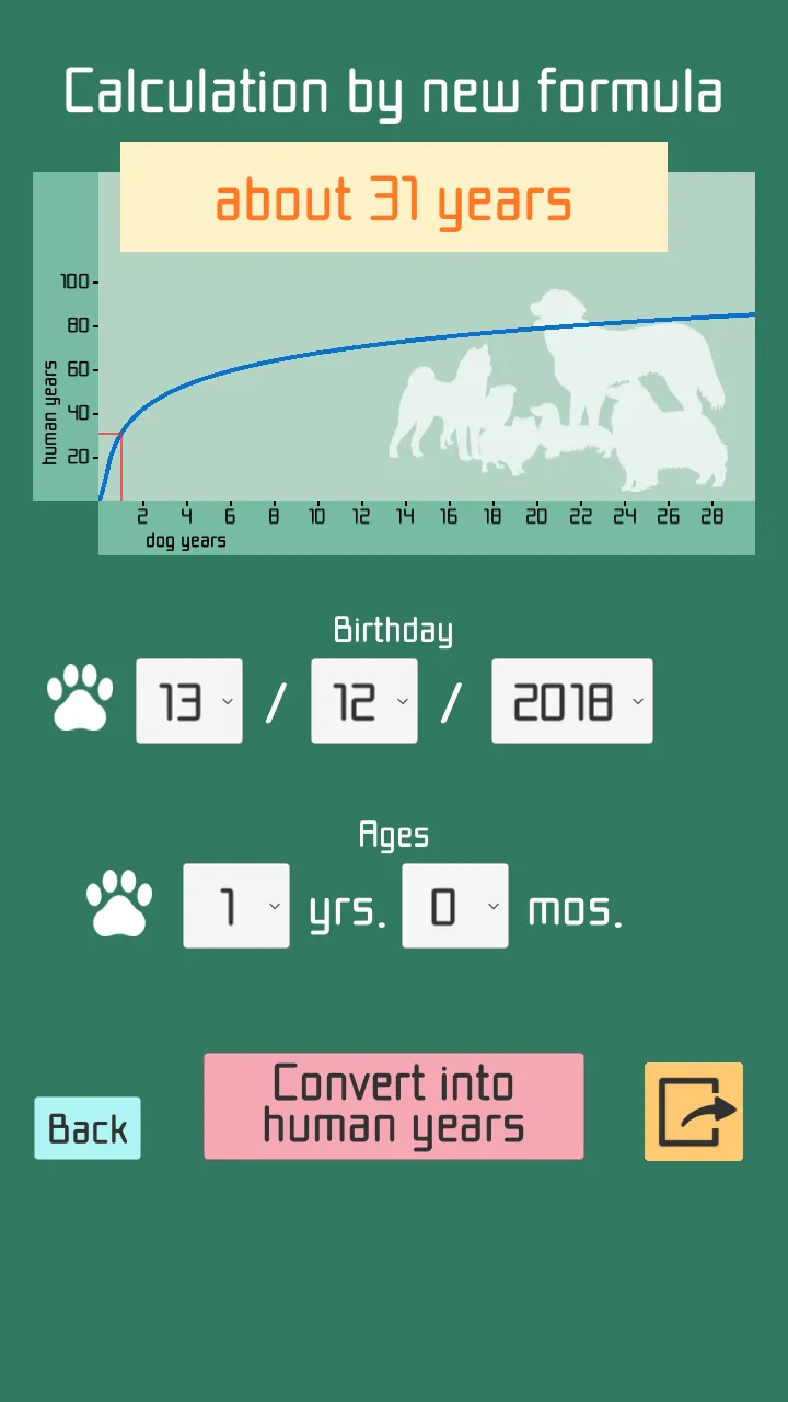 Dog Years Calc 2019 | Indus Appstore | Screenshot