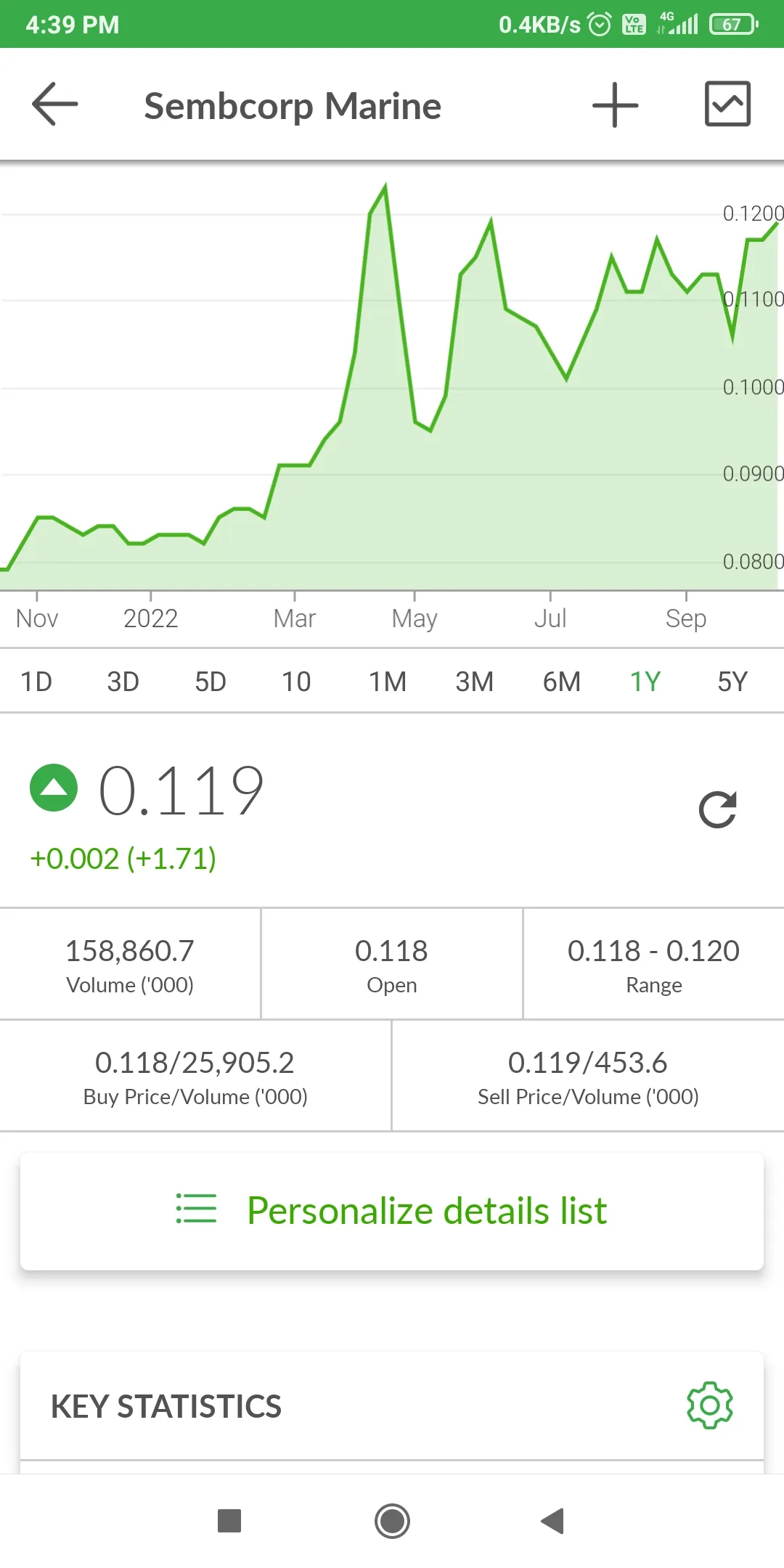 ShareInvestor Mobile | Indus Appstore | Screenshot