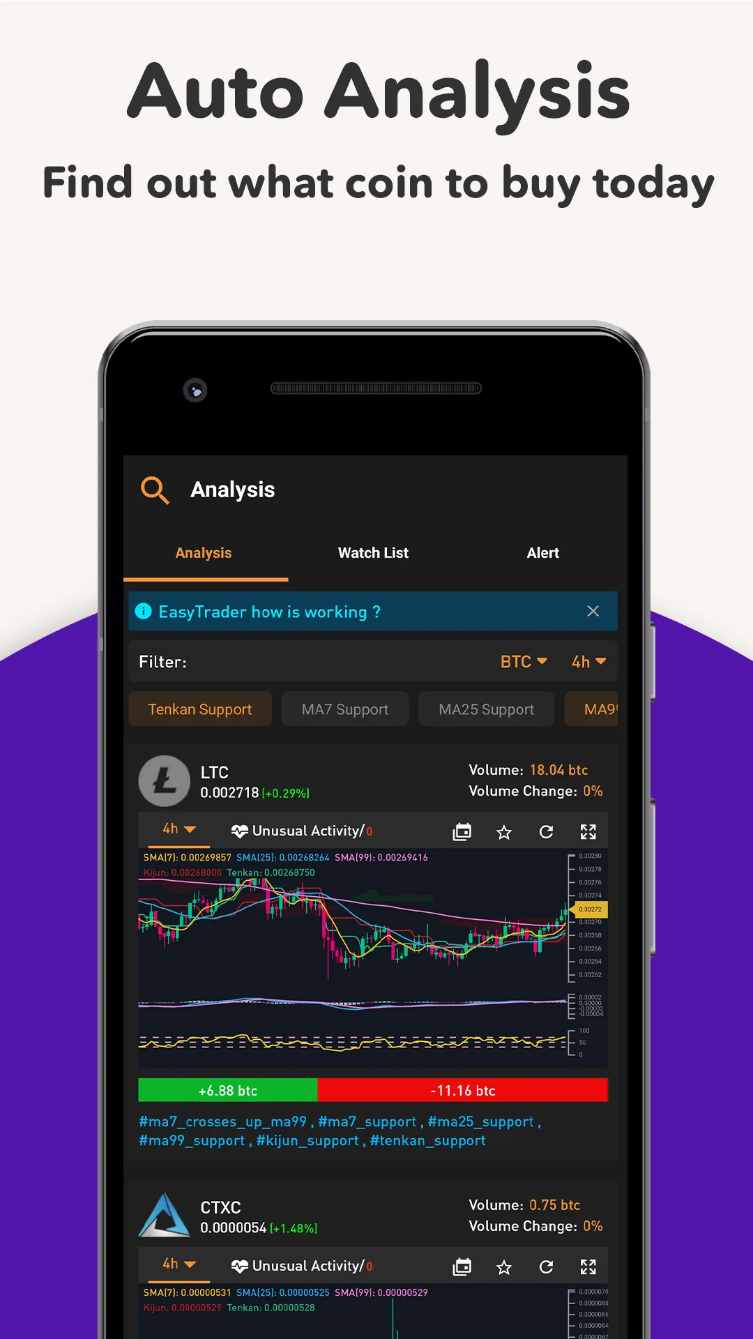 Crypto Pump: Signals & Tracker | Indus Appstore | Screenshot