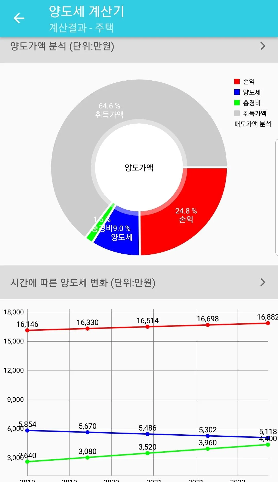 양도세 계산기 | Indus Appstore | Screenshot