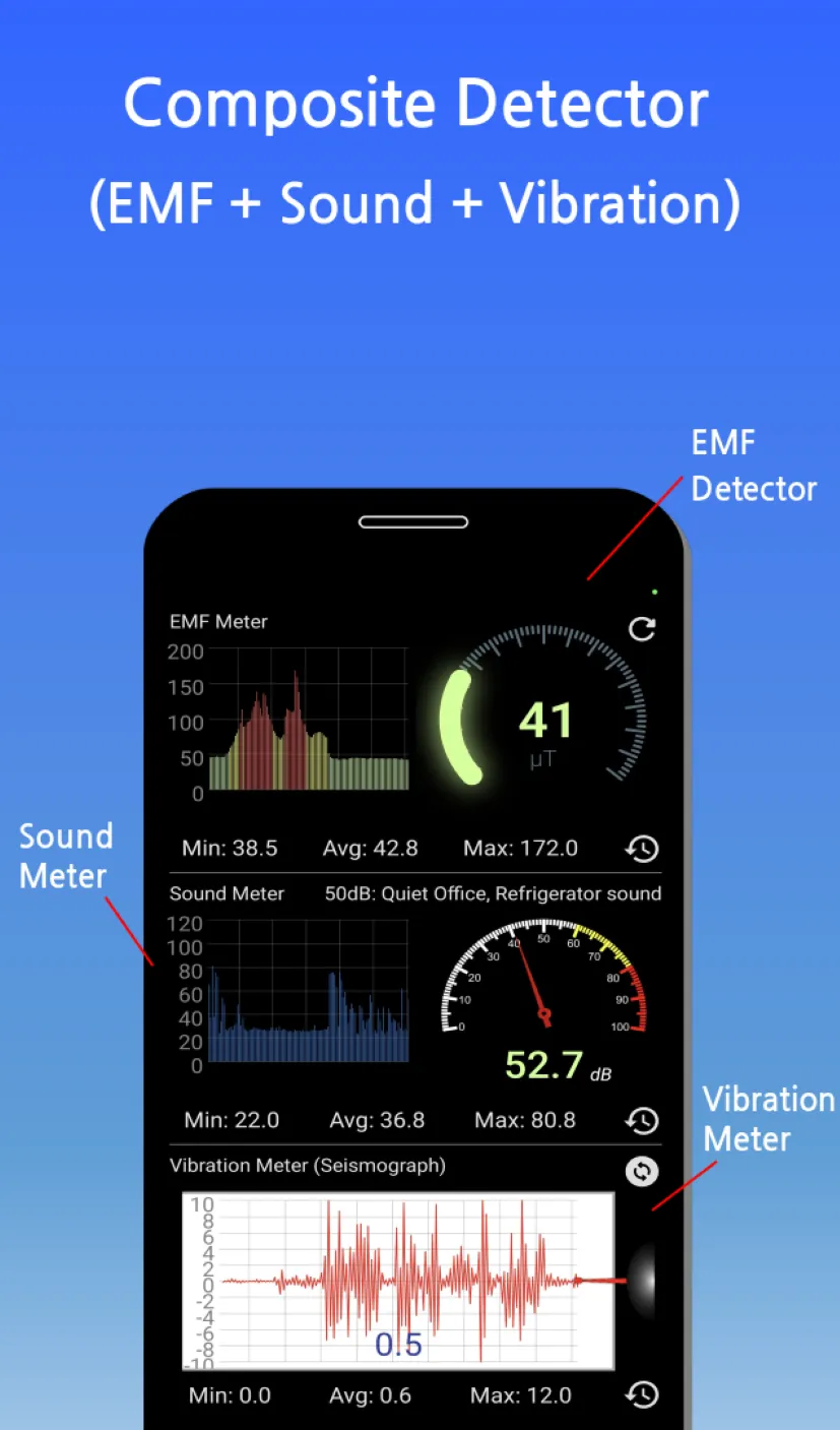 EMF Detector - Electromagnetic | Indus Appstore | Screenshot