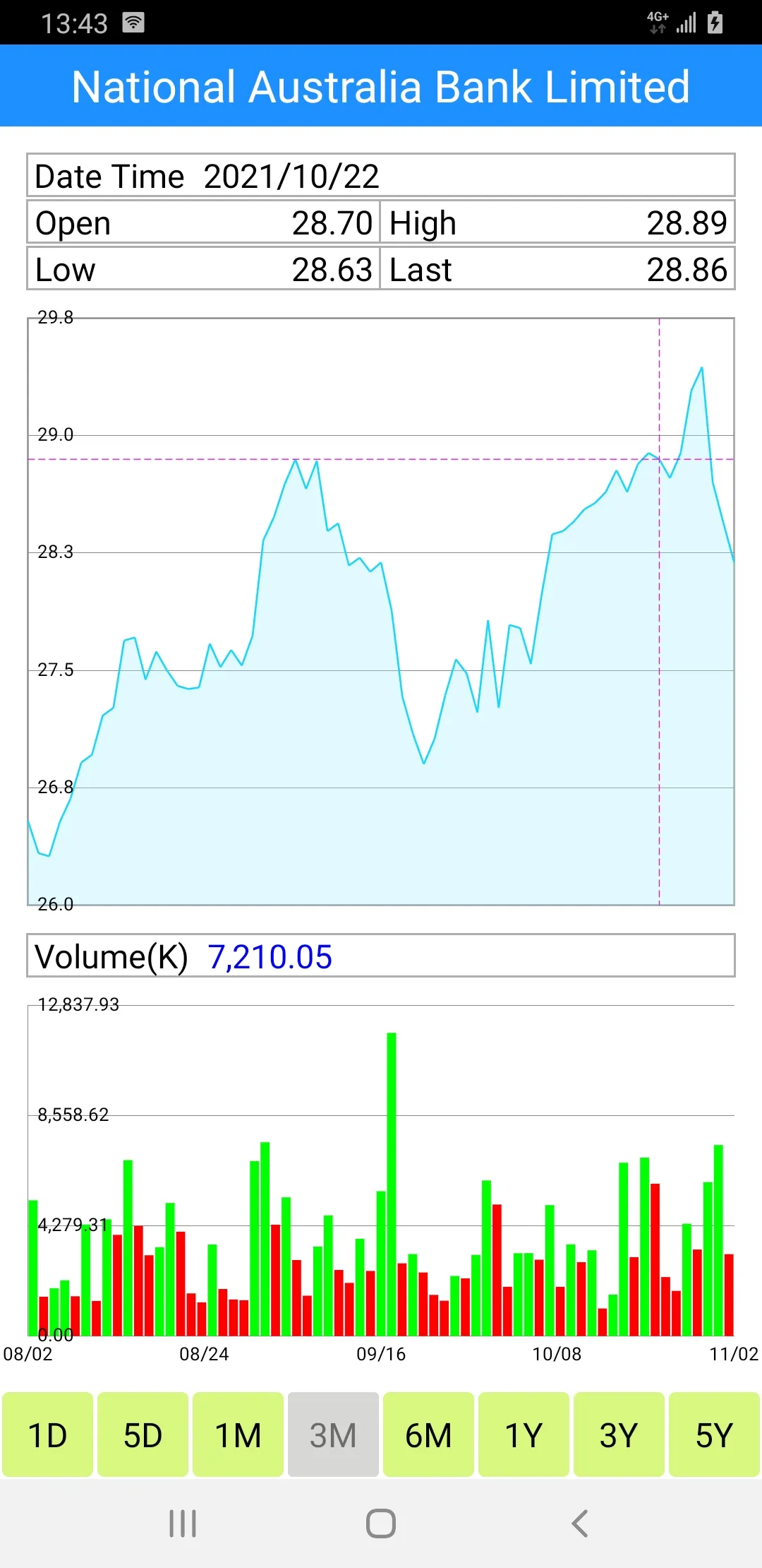 Australia Stocks | Indus Appstore | Screenshot