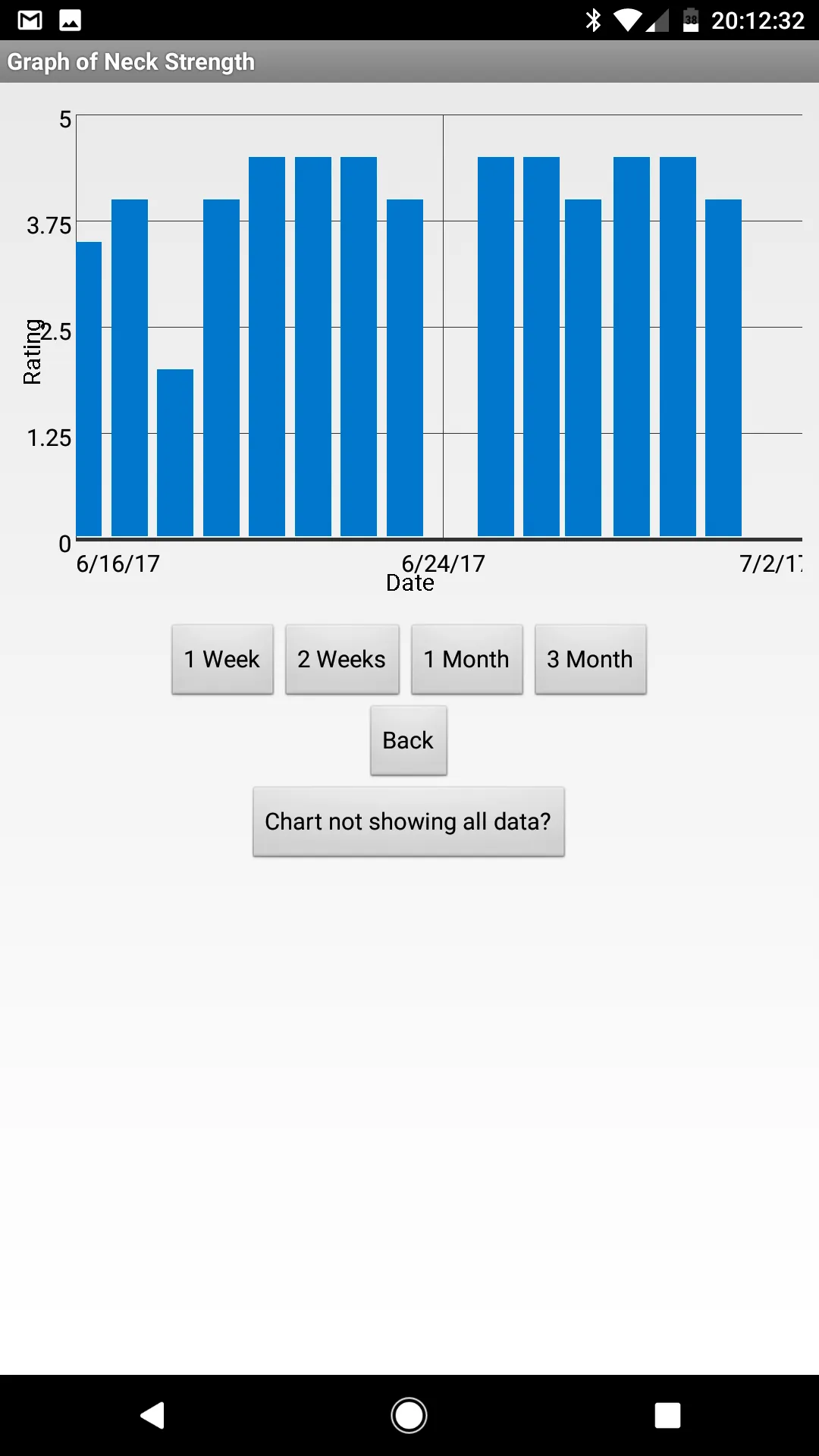 Myasthenia Symptom Tracker | Indus Appstore | Screenshot