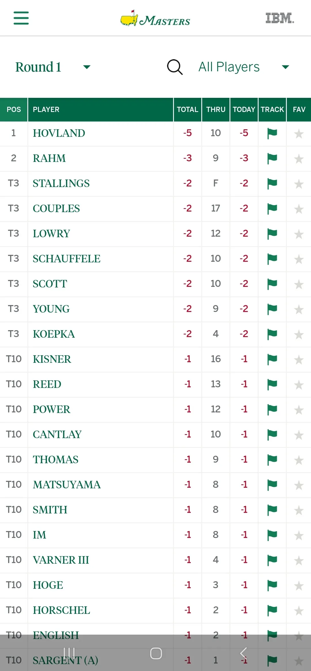 The Masters Golf Tournament | Indus Appstore | Screenshot