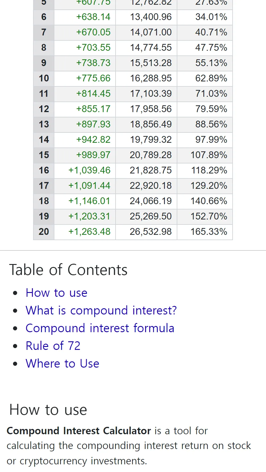 Compound Interest Calculator | Indus Appstore | Screenshot