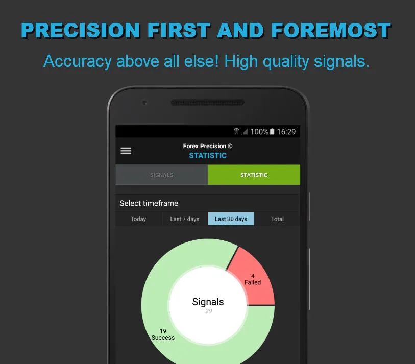 Forex Precision Forex Signals | Indus Appstore | Screenshot