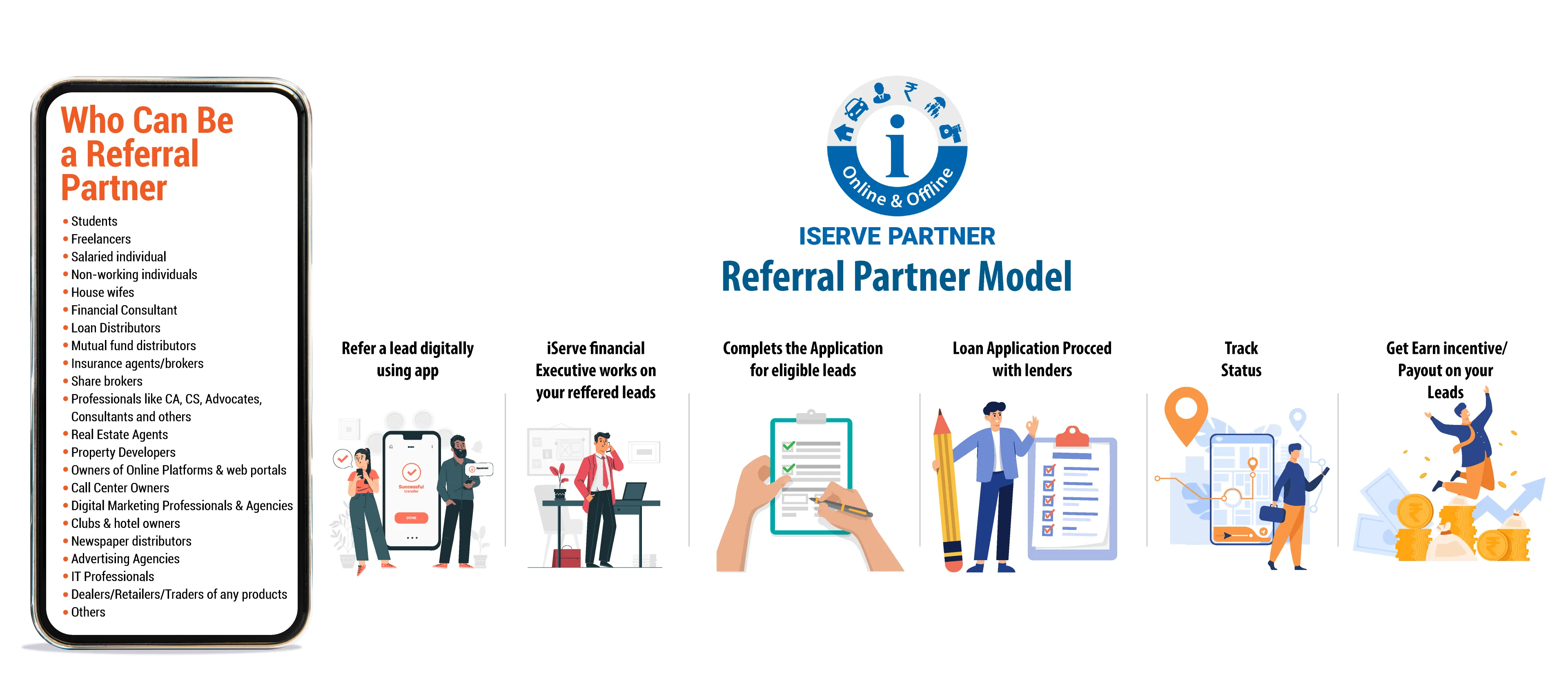 ISERVEPARTNER: DSA Partner App | Indus Appstore | Screenshot