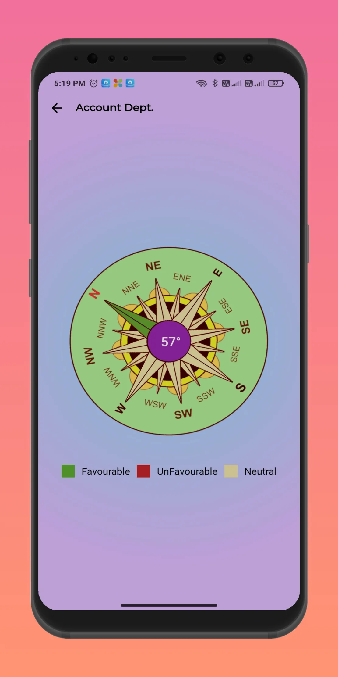 Vastu Compass - Daily Panchang | Indus Appstore | Screenshot