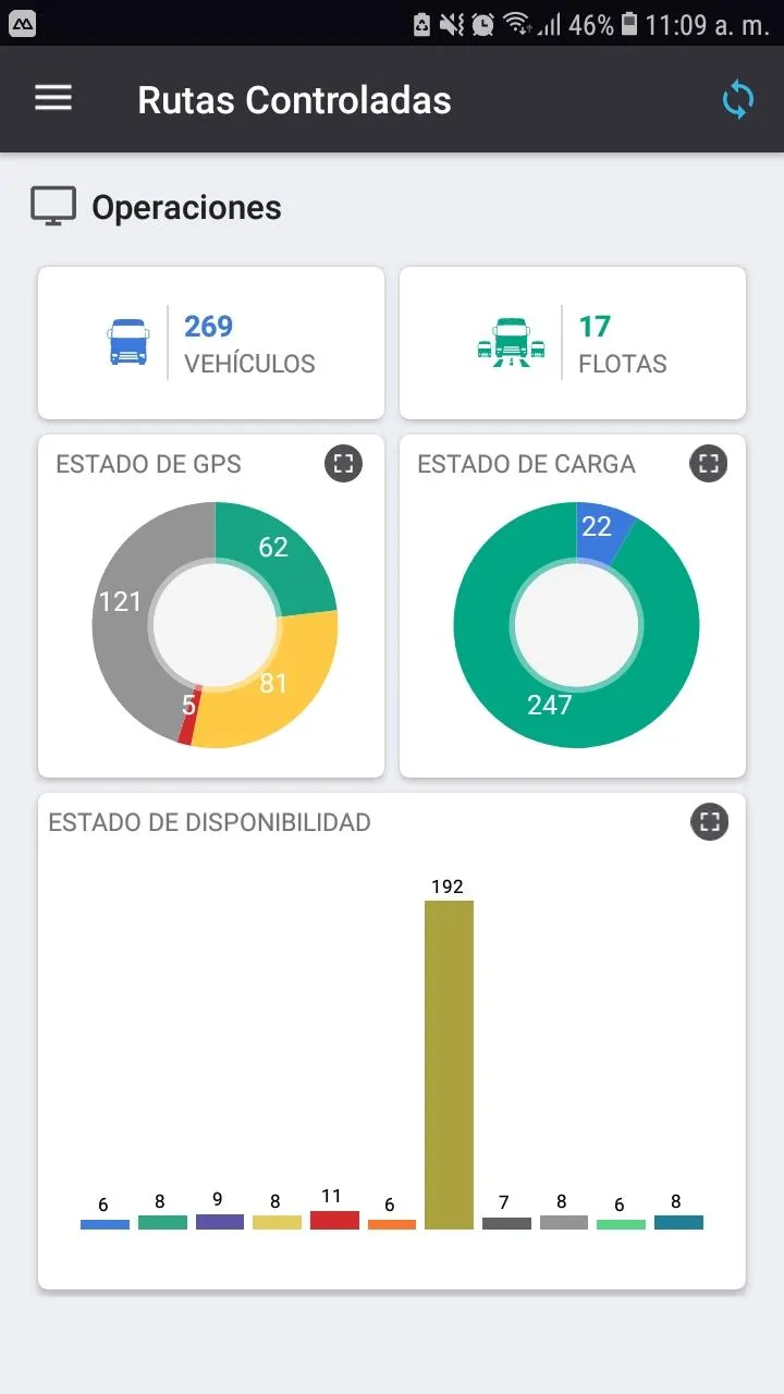 Comsatel Ruta Controlada | Indus Appstore | Screenshot