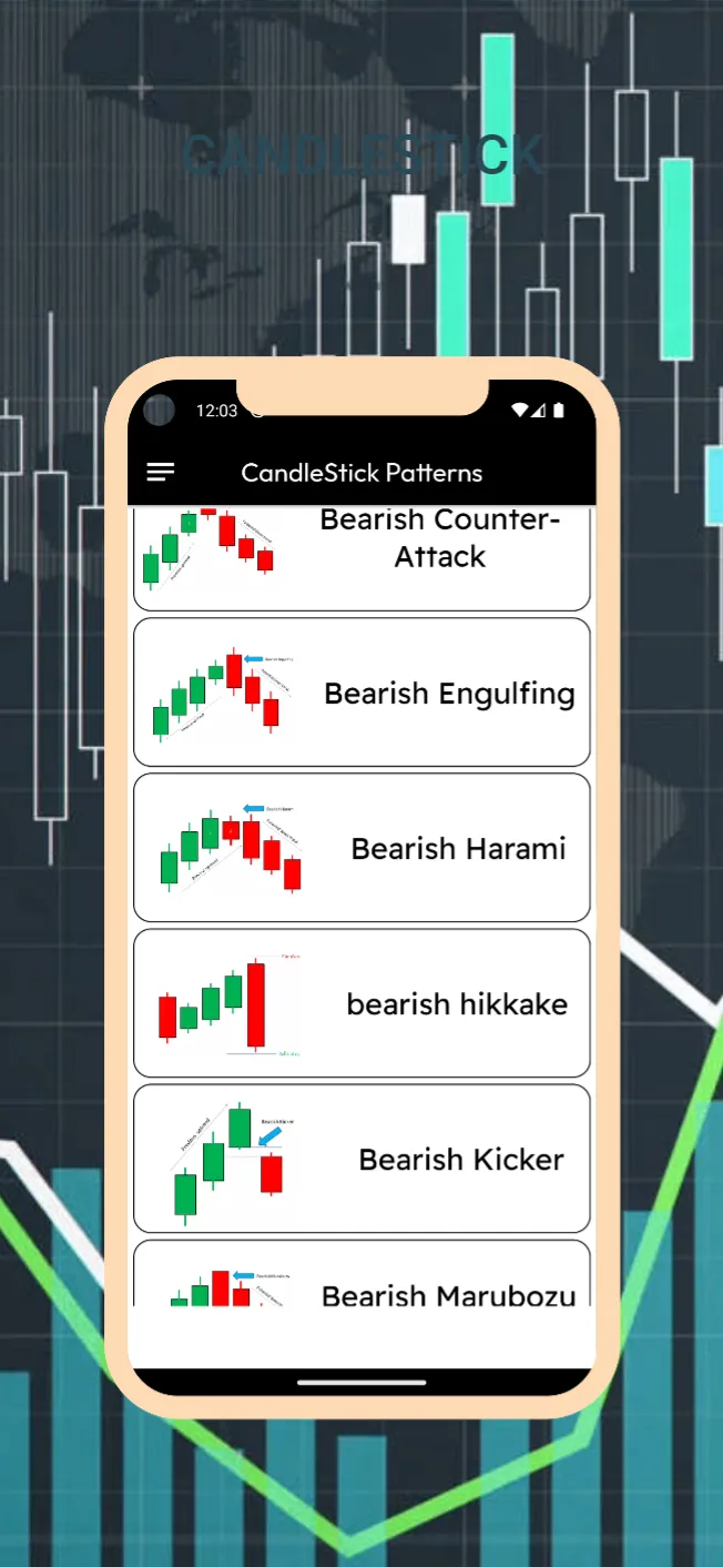 All Candlestick Pattern Hindi | Indus Appstore | Screenshot