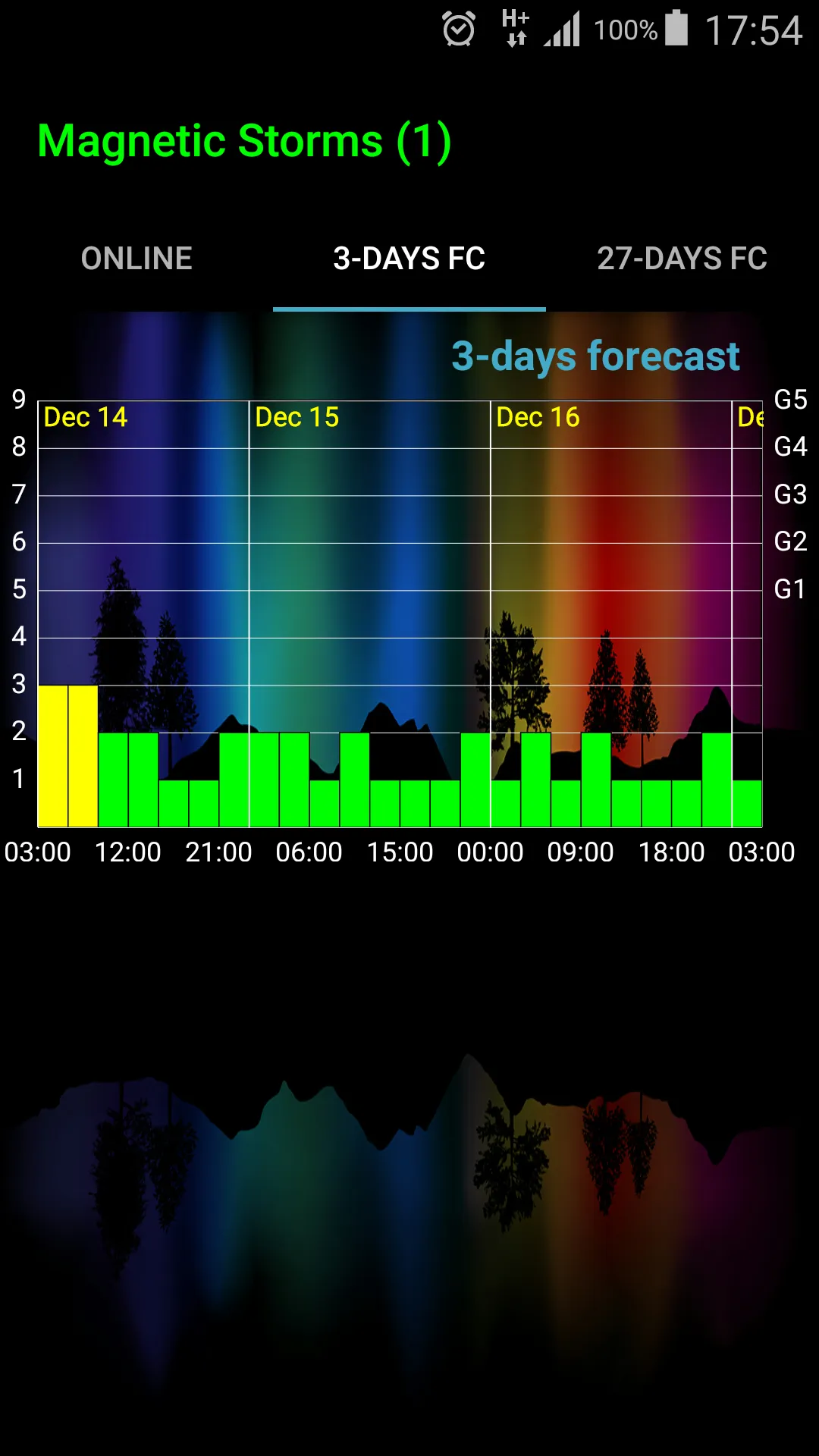 Geomagnetic Storms | Indus Appstore | Screenshot