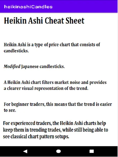 Heikin Ashi Chart Reading | Indus Appstore | Screenshot