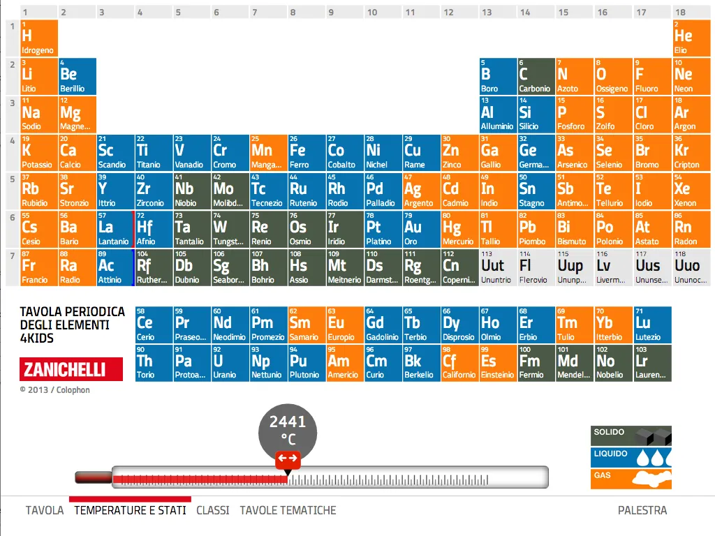 Tavola Periodica 4 Kids | Indus Appstore | Screenshot