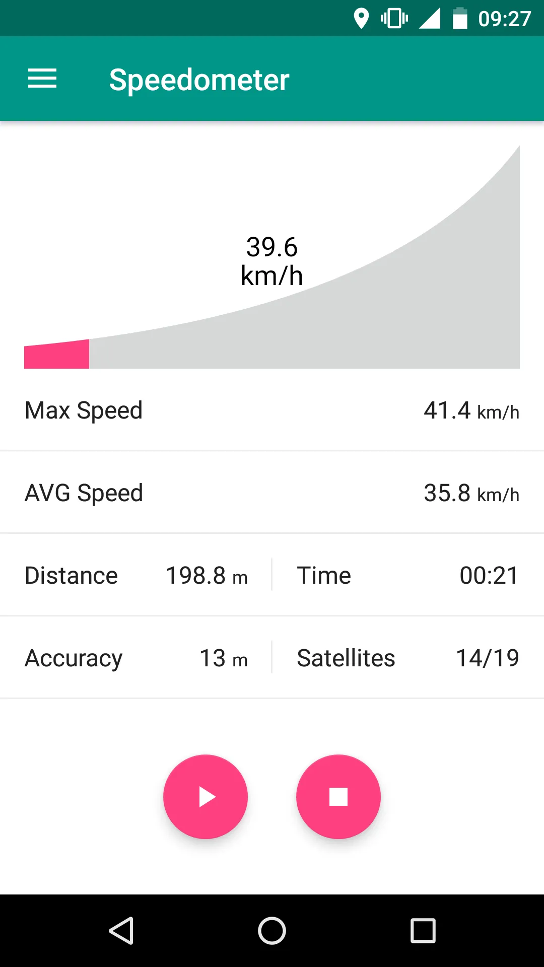 Speedometer (Bike cyclometer) | Indus Appstore | Screenshot