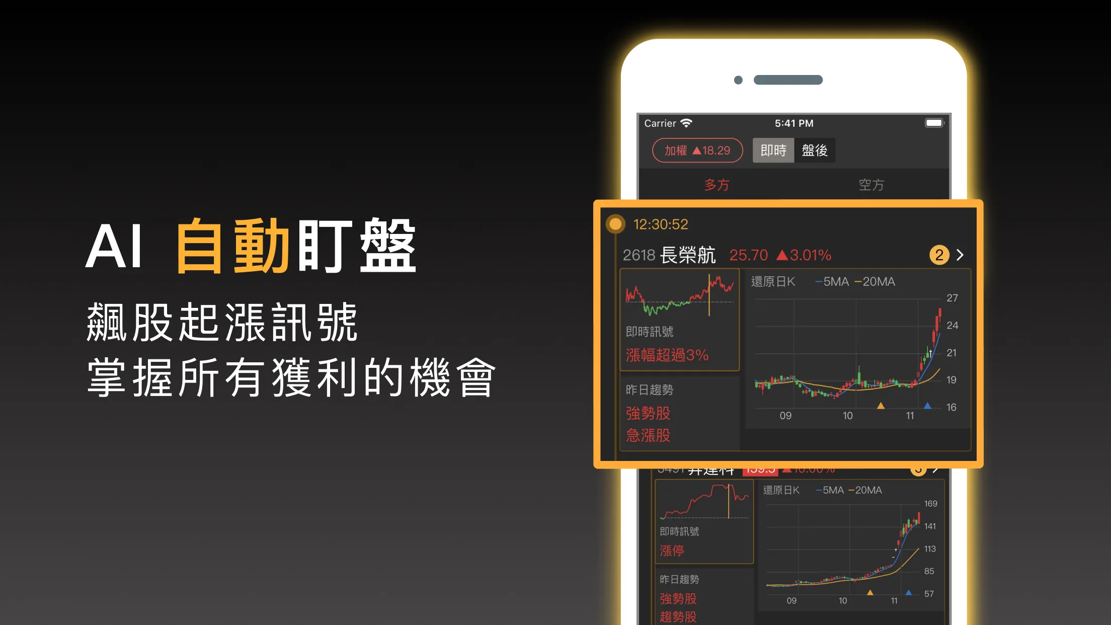 股市起漲K線 - 幫你找到強勢飆漲的瘋狗流股票 | Indus Appstore | Screenshot