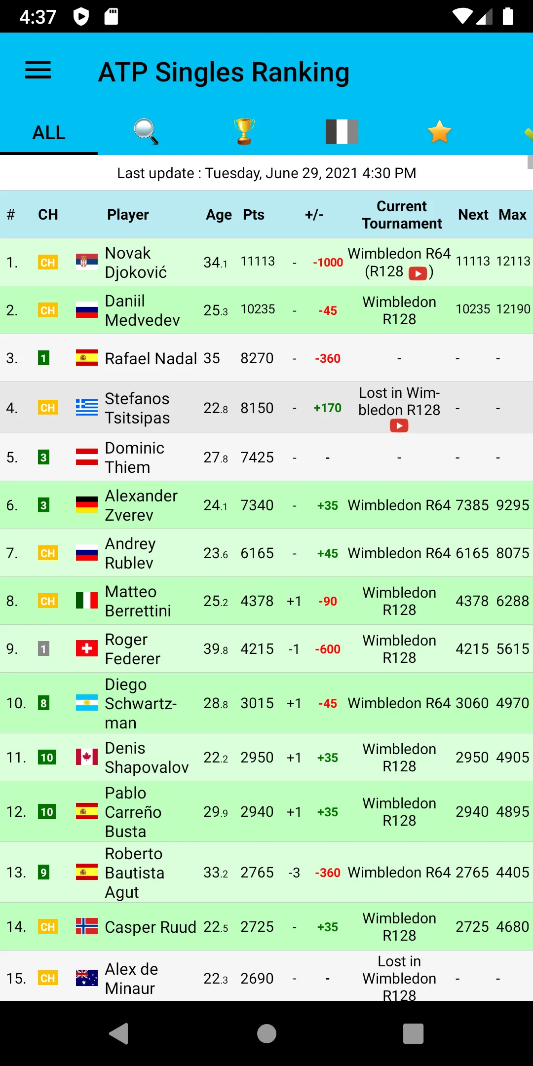 Live Tennis Rankings / LTR | Indus Appstore | Screenshot