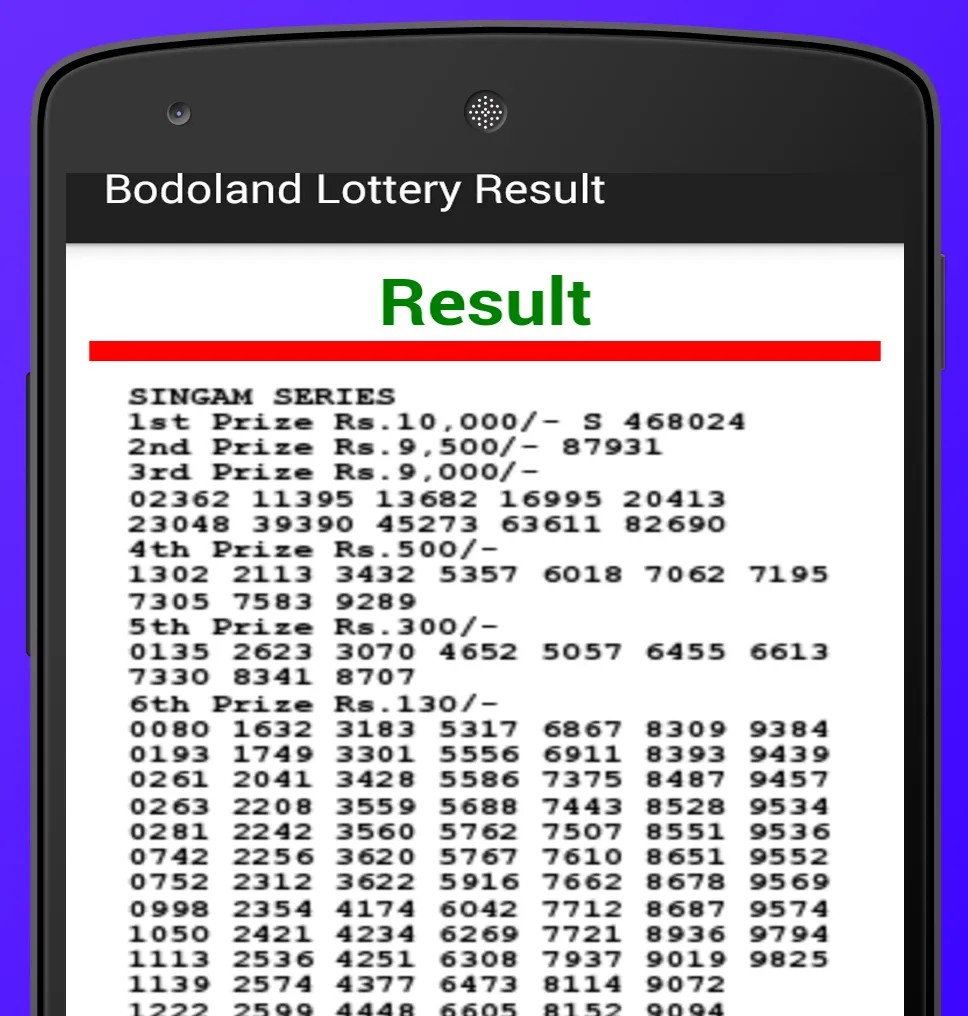 Bodoland Lottery Result | Indus Appstore | Screenshot