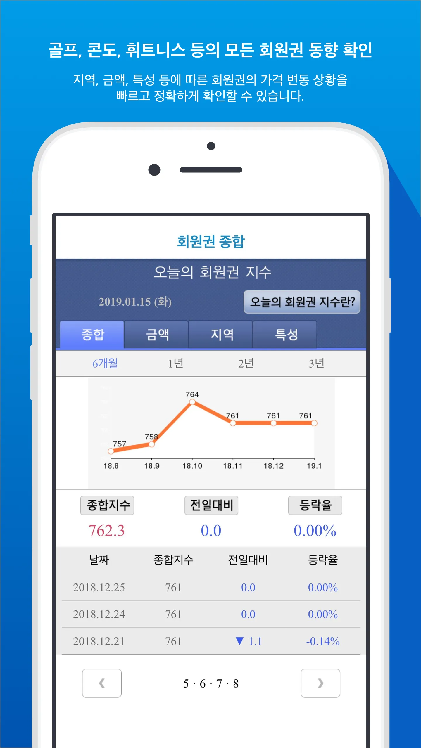 에이스회원권 (에이스골프, 에이스골프닷컴 / 02-79 | Indus Appstore | Screenshot