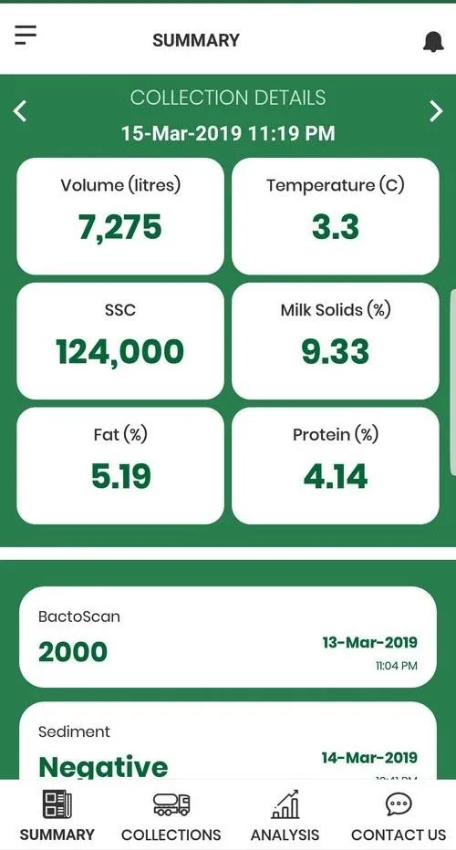 MVM Milk Data Analyser | Indus Appstore | Screenshot