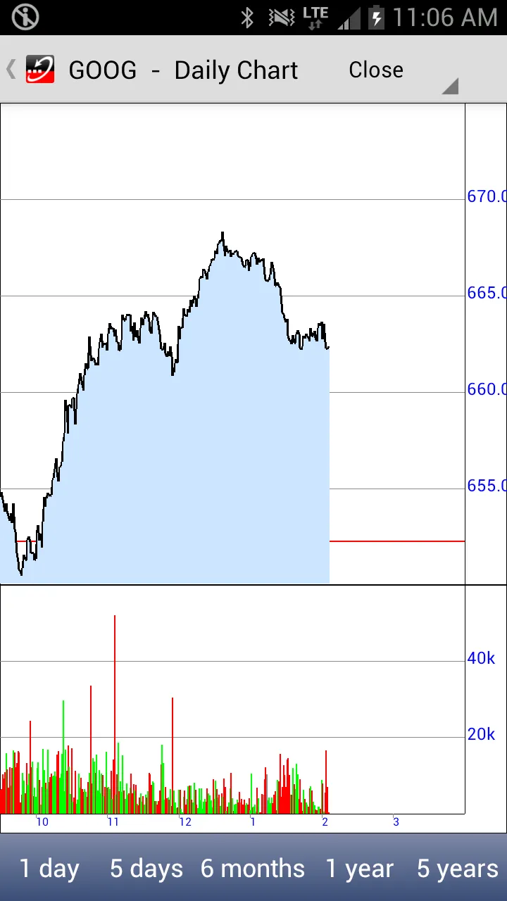 Stockwatch Ticker | Indus Appstore | Screenshot