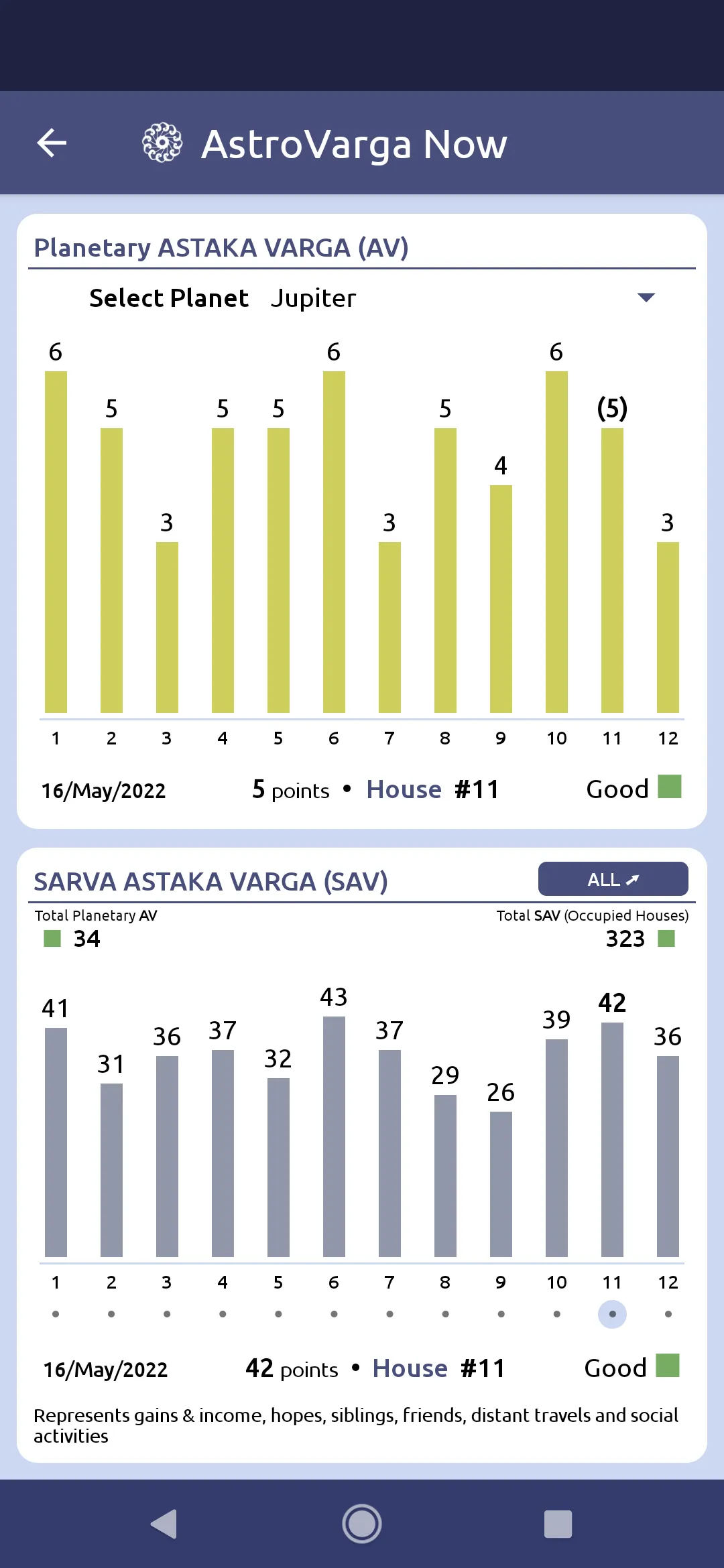 AstroVarga Now | Indus Appstore | Screenshot