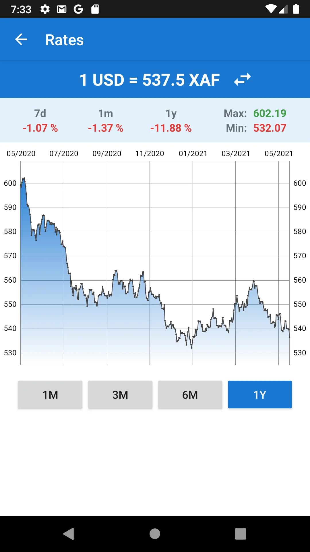 US Dollar to CFA franc convert | Indus Appstore | Screenshot