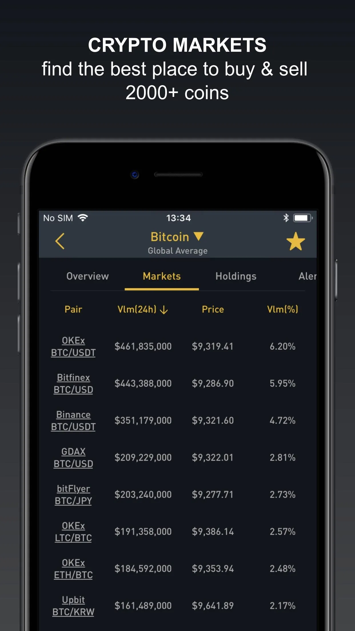 Crypto Screener by BitScreener | Indus Appstore | Screenshot