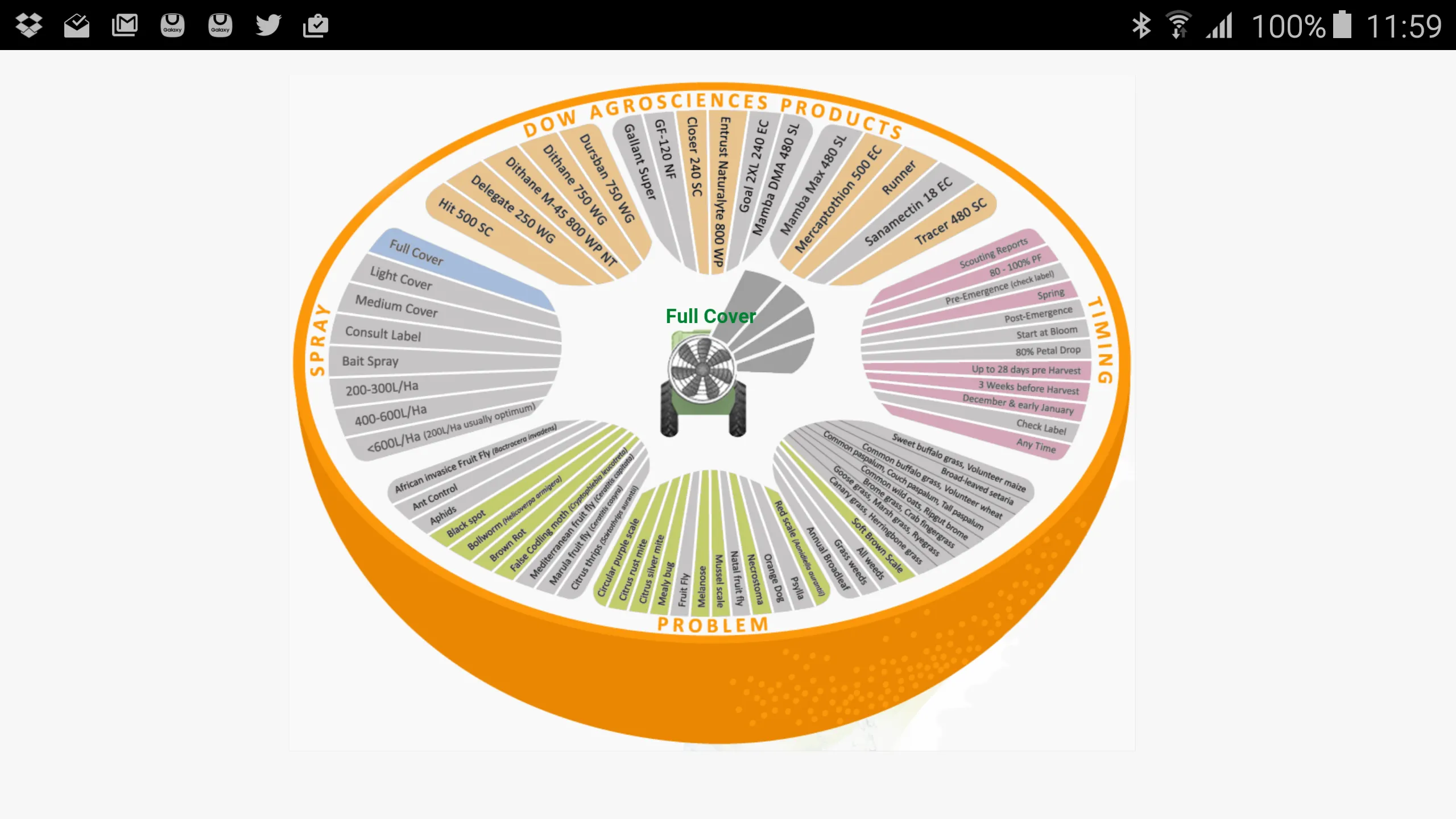 Dow AgroSciences Citrus Wheel | Indus Appstore | Screenshot