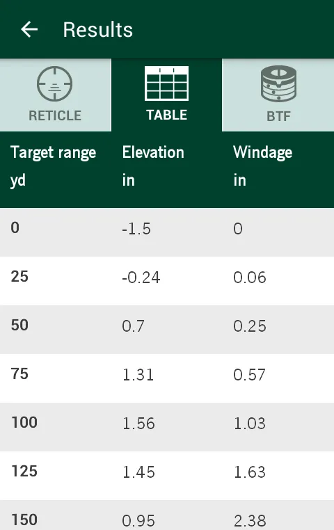 Ballistics | Indus Appstore | Screenshot