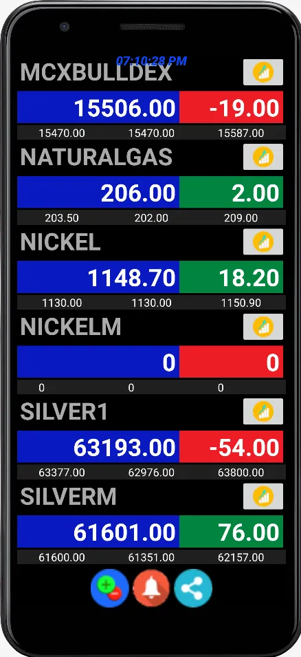 MCX Live Market Watch & Chart | Indus Appstore | Screenshot