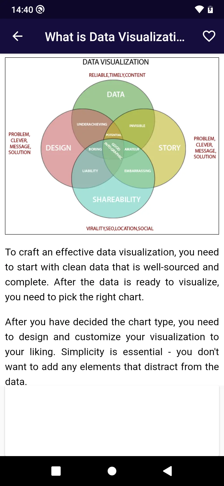 Data Visualization | Indus Appstore | Screenshot