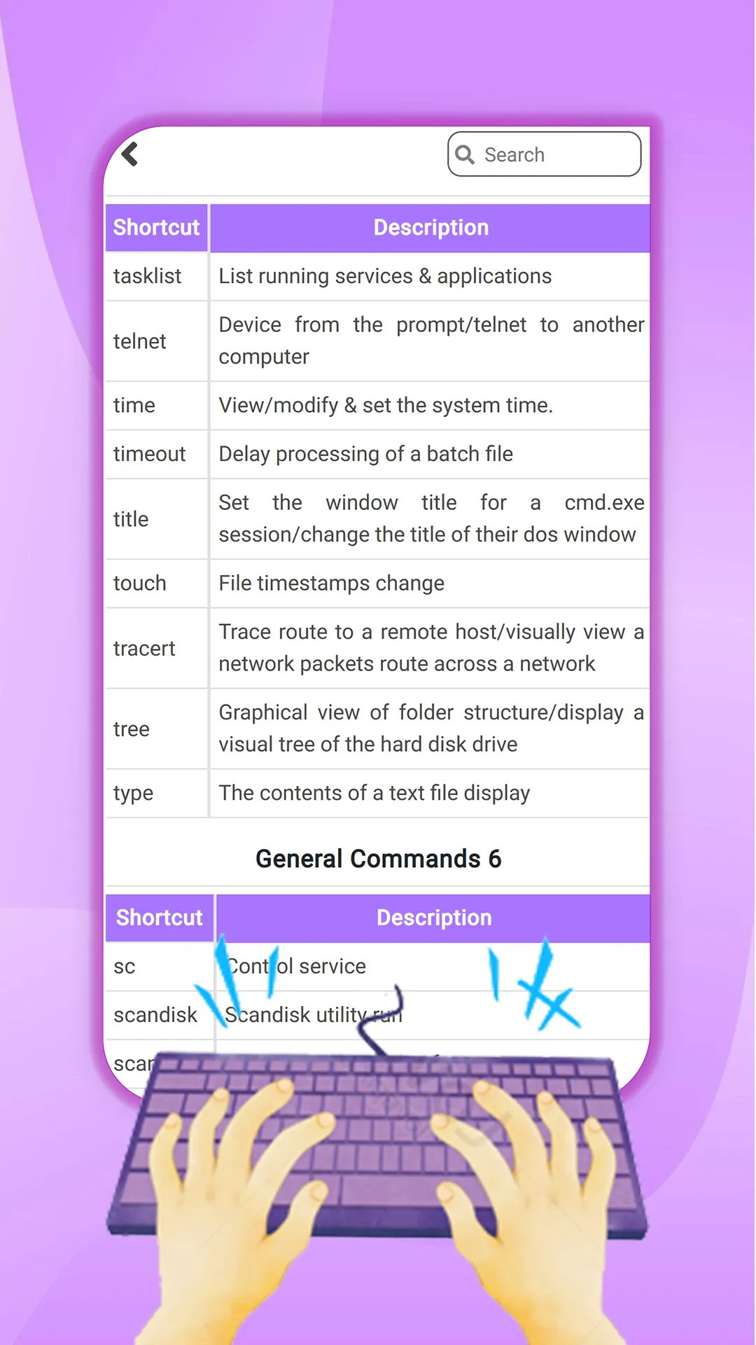 Basic keyboard shortcuts keys | Indus Appstore | Screenshot