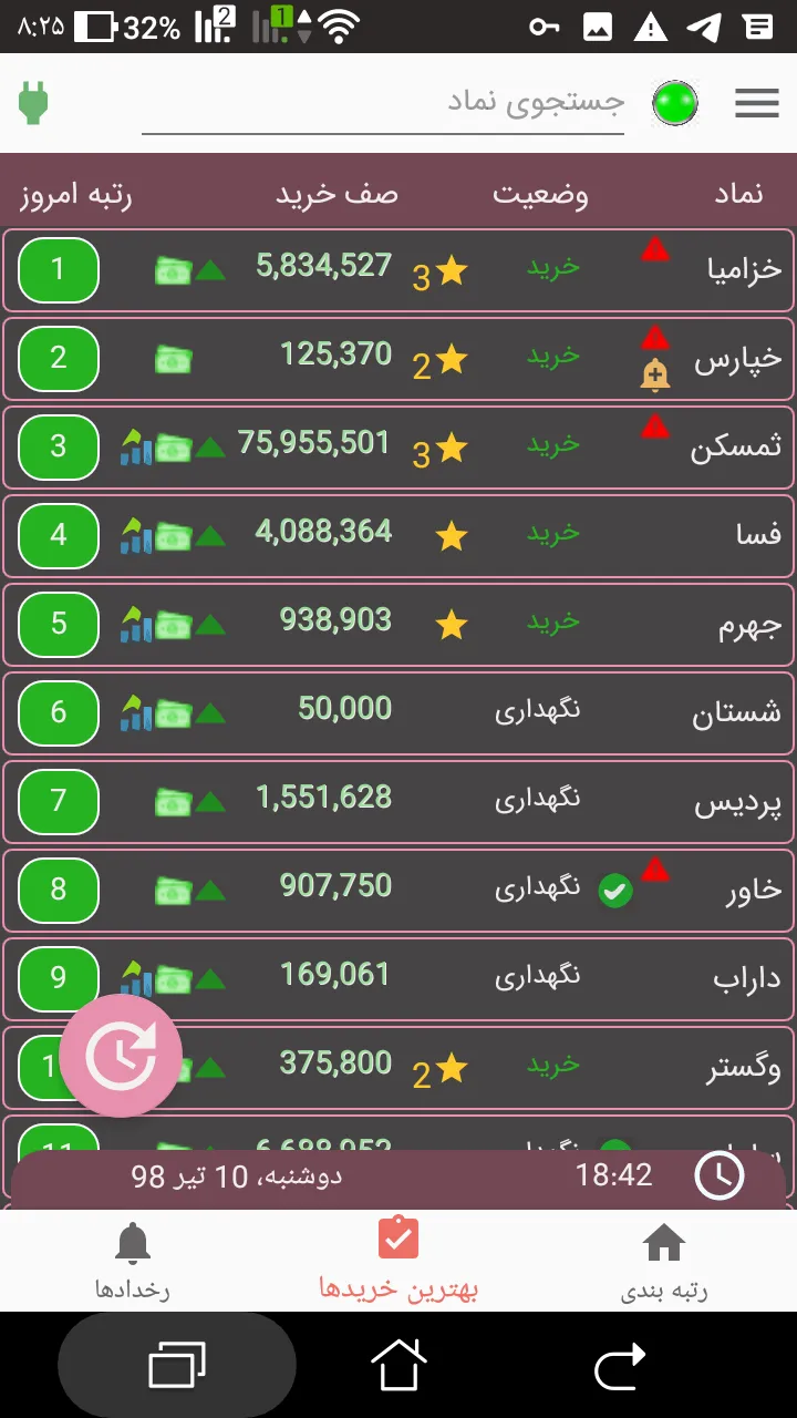 سامان تریدر پلاس | Indus Appstore | Screenshot