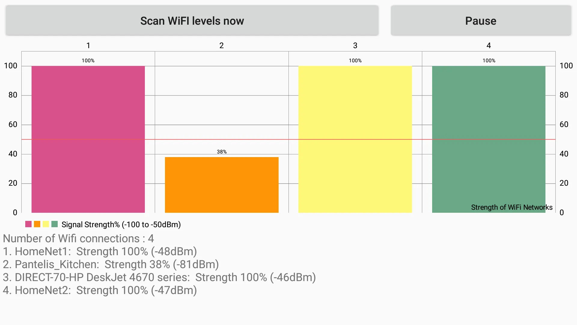 WiFi Signal Compare | Indus Appstore | Screenshot