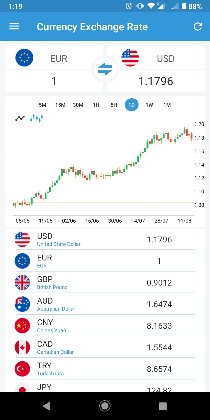 Currency Converter | Indus Appstore | Screenshot