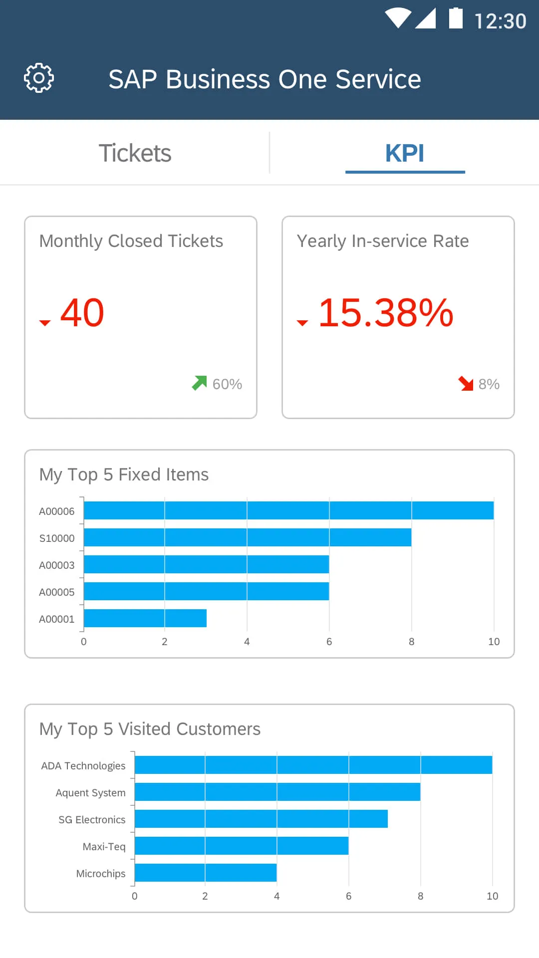 SAP Business One Service | Indus Appstore | Screenshot