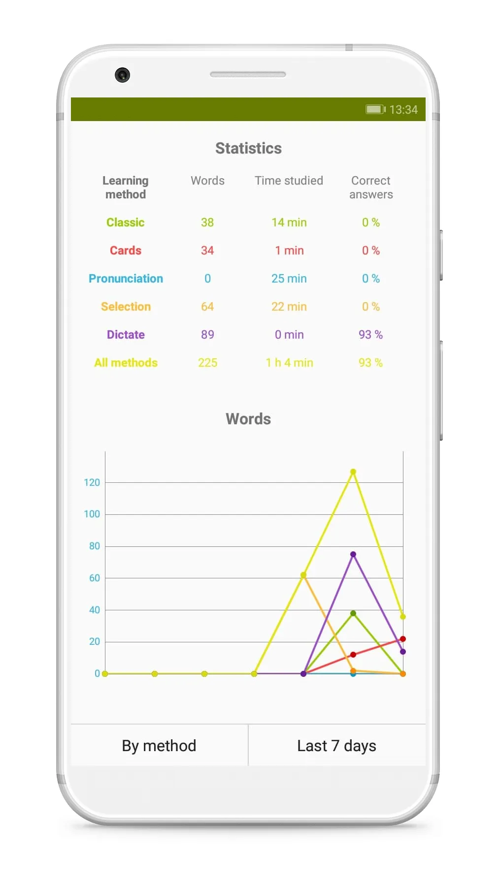 Flashcards, Learn Languages | Indus Appstore | Screenshot