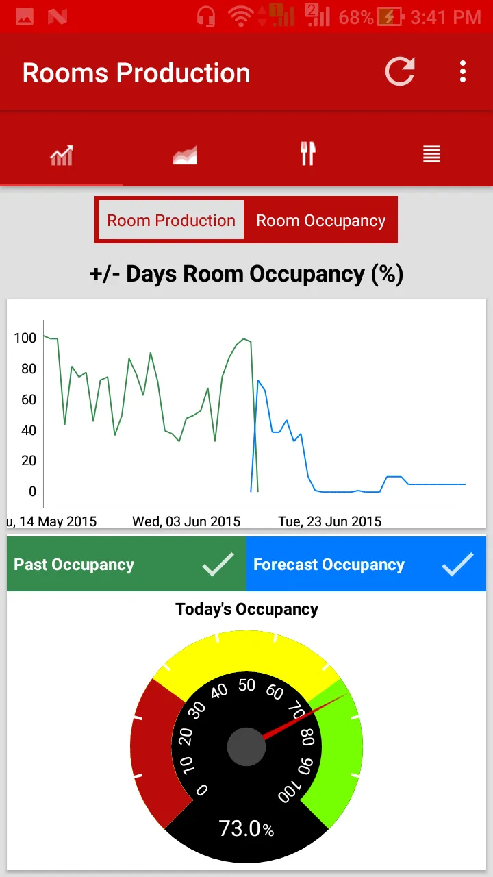 VHP Dashboard | Indus Appstore | Screenshot