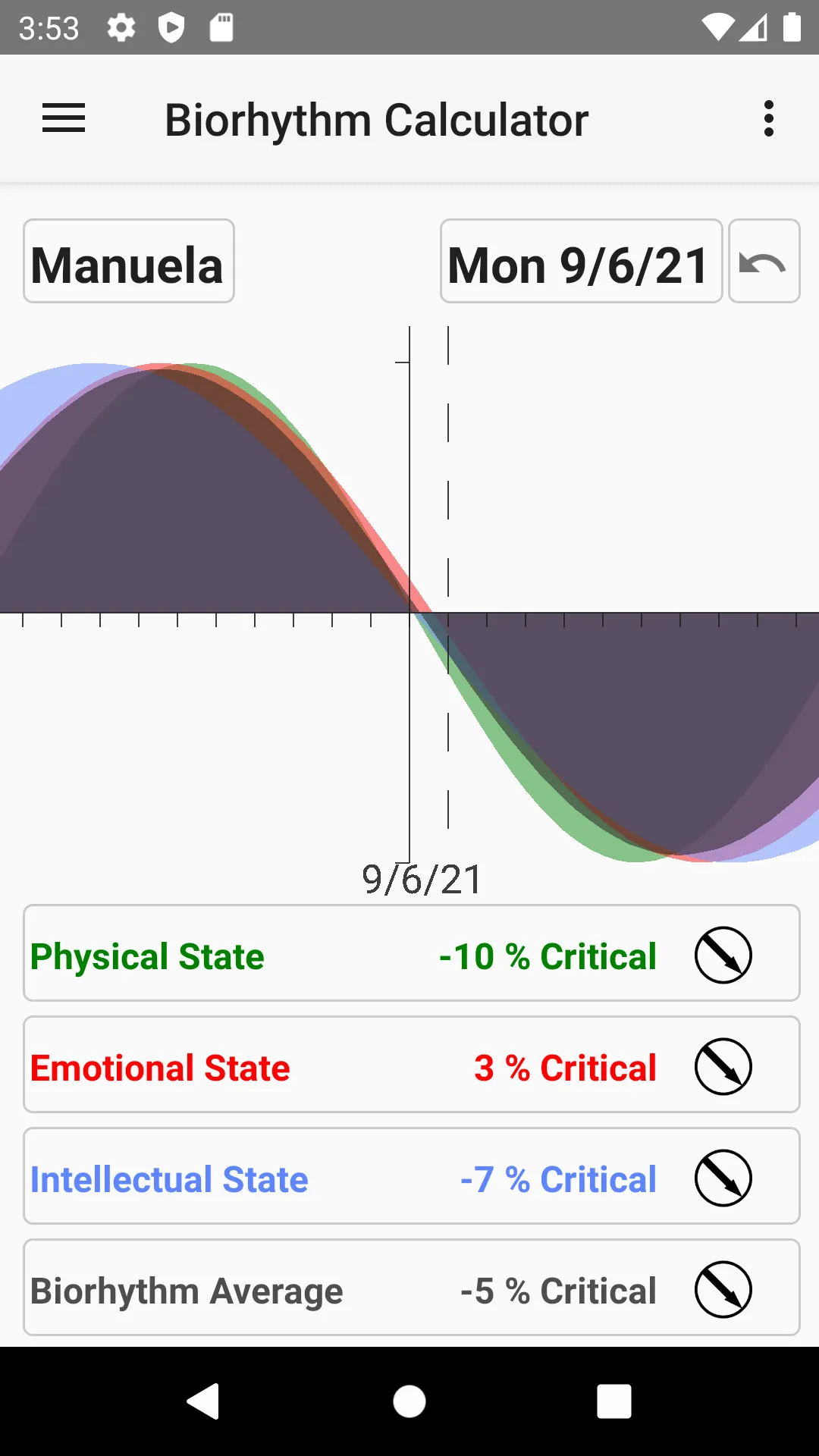 Biorhythm Calculator | Indus Appstore | Screenshot