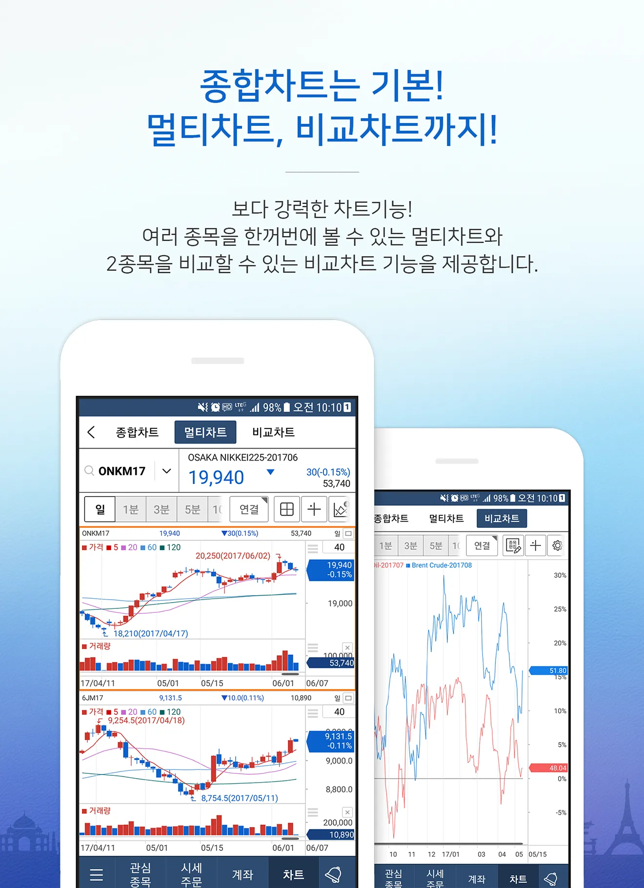 한국투자증권 eFriend Smart 해외선물 | Indus Appstore | Screenshot