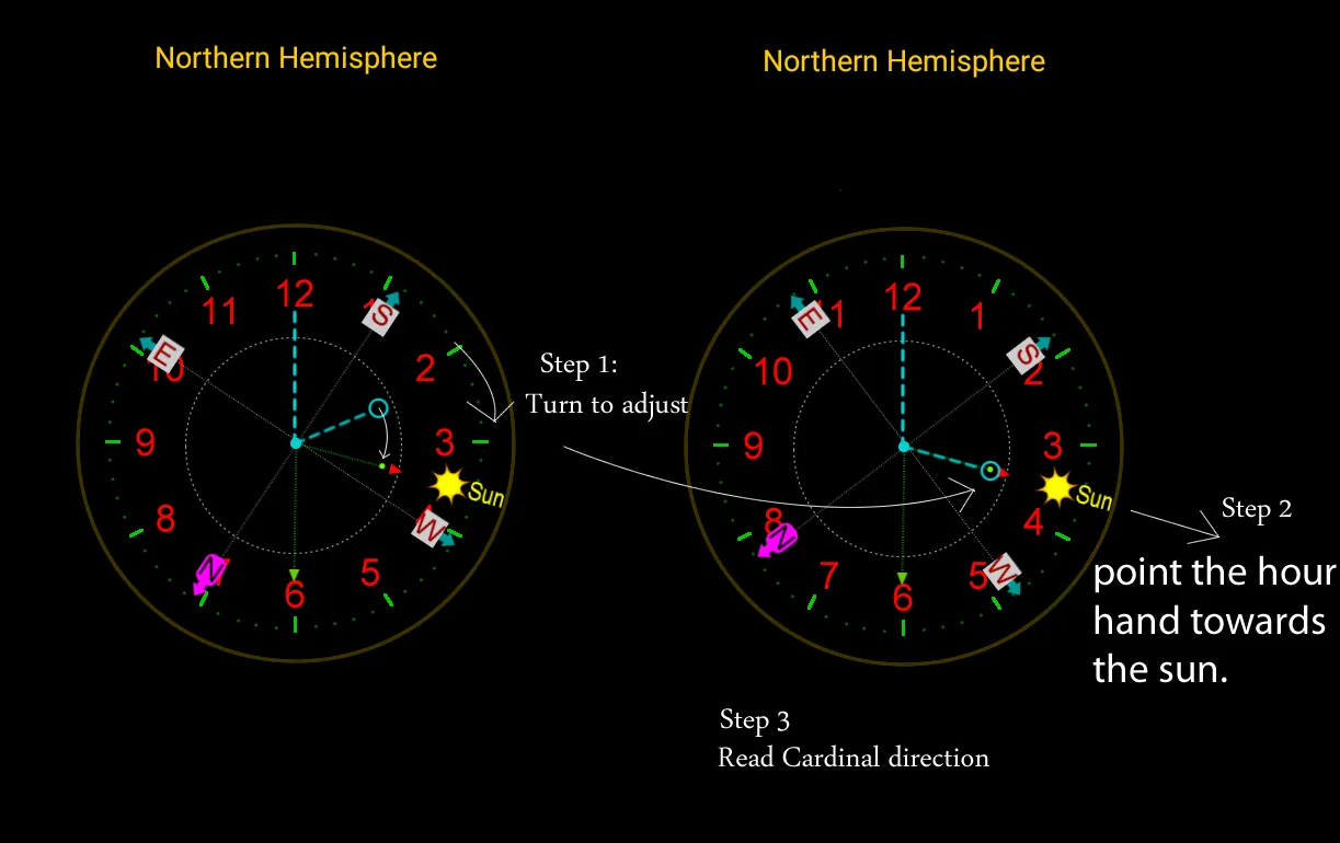 Compass No magnetic sensor | Indus Appstore | Screenshot