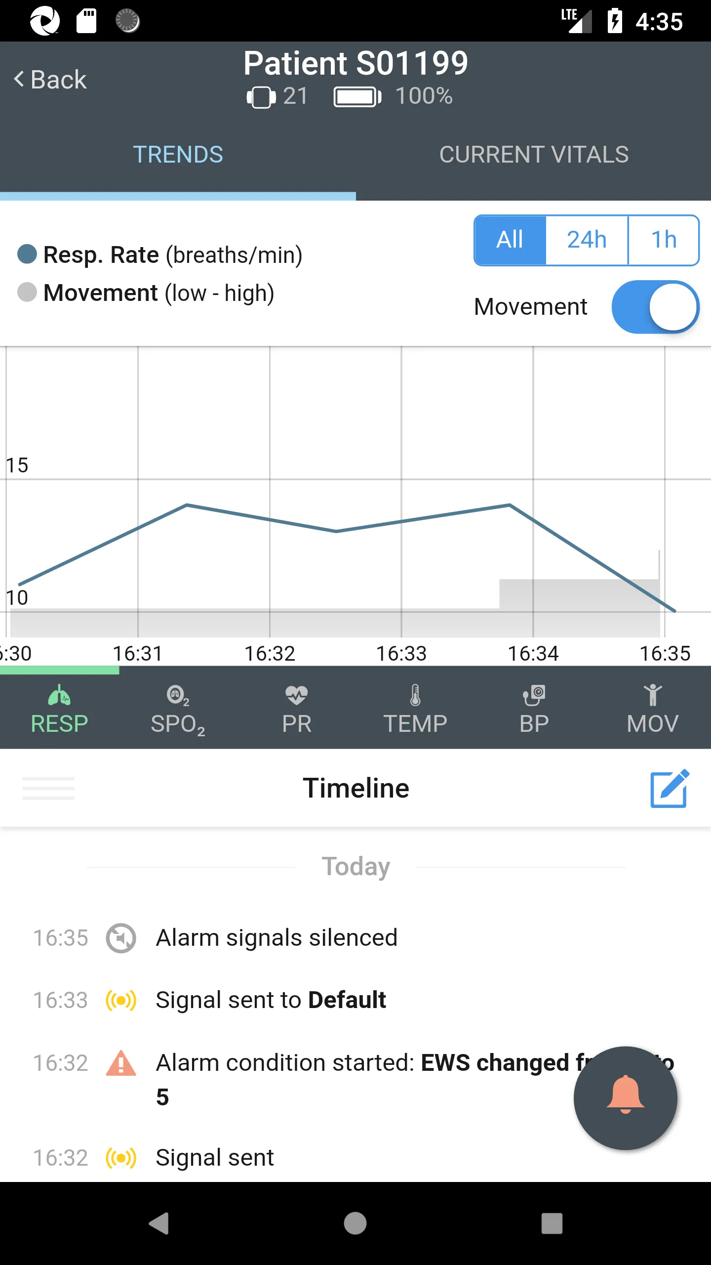 Monitoring Application | Indus Appstore | Screenshot