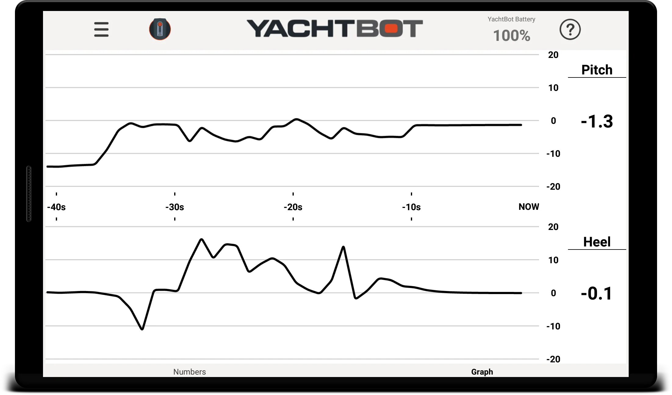 YachtBot Display | Indus Appstore | Screenshot