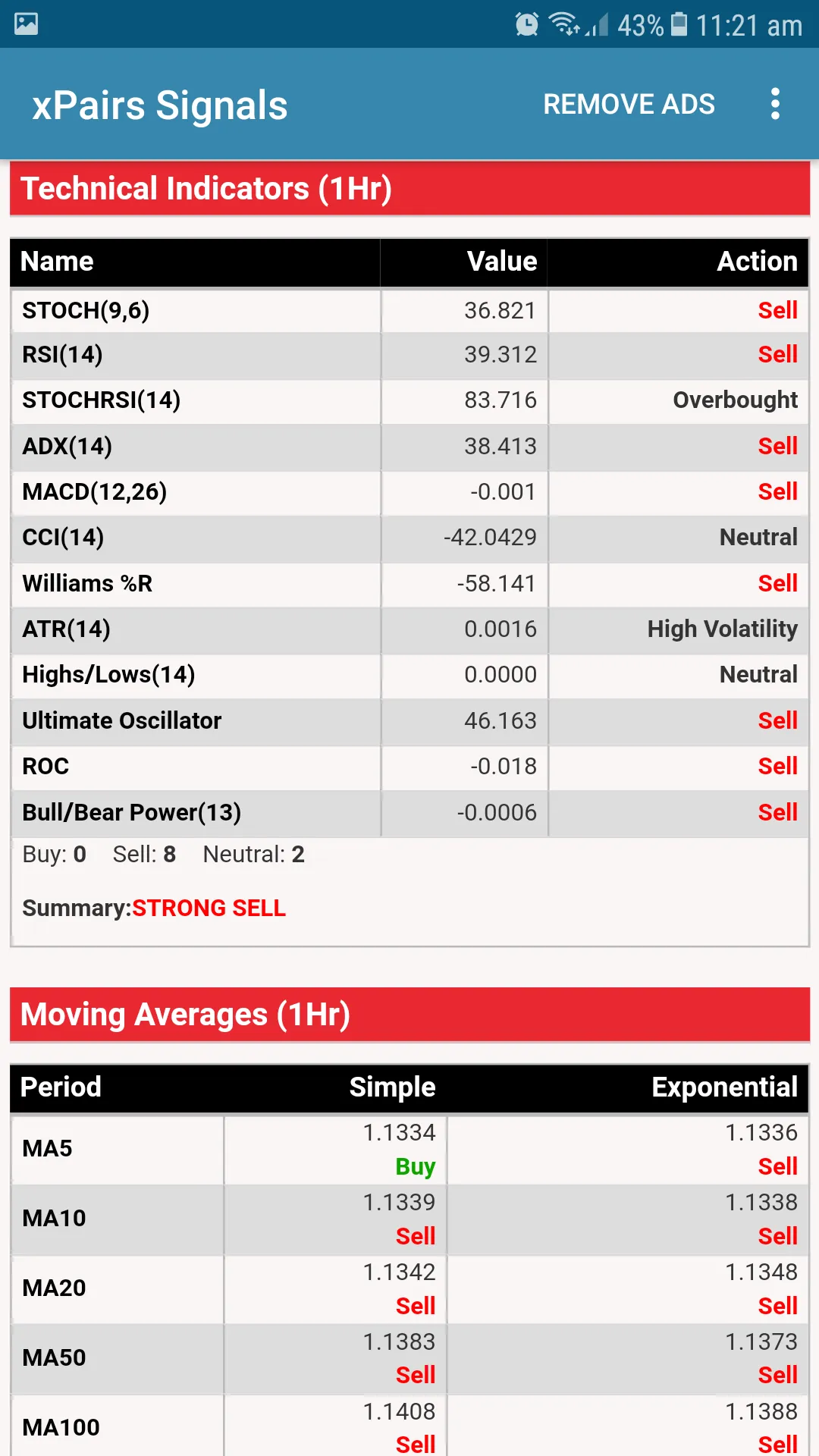 Forex indicator signals trend | Indus Appstore | Screenshot