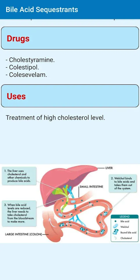 Simple Pharmacology | Indus Appstore | Screenshot