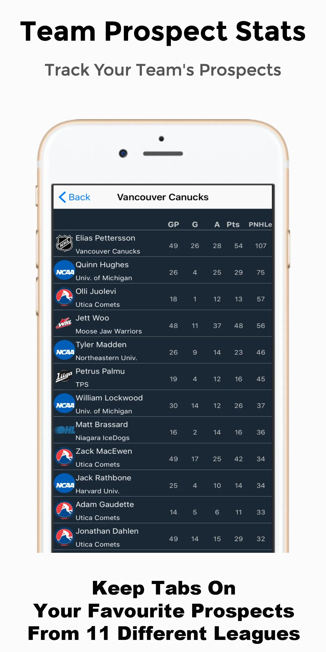 NHL RankKing | Indus Appstore | Screenshot