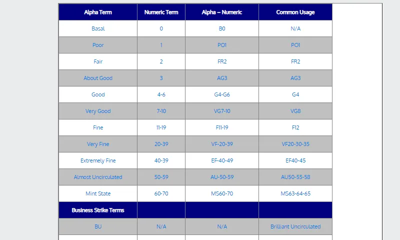 Coin Values - Coin Grading | Indus Appstore | Screenshot