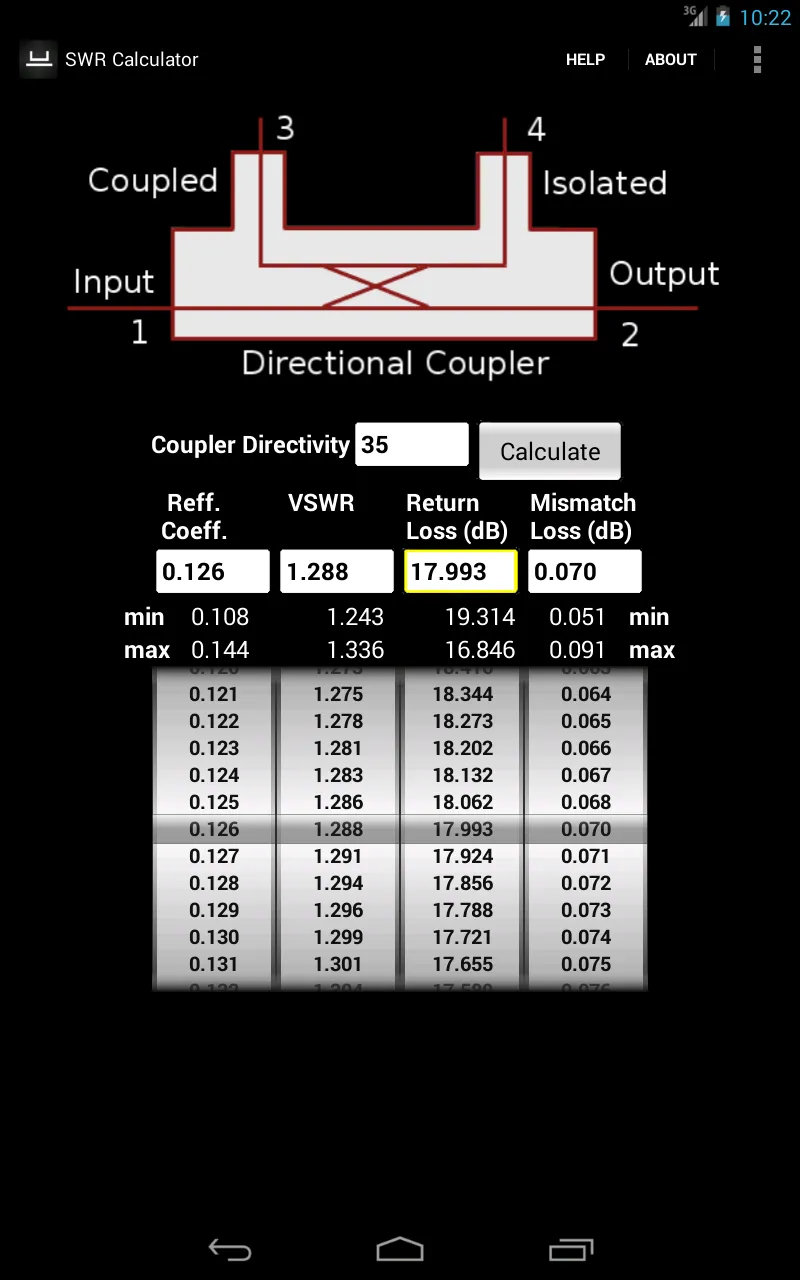 SWR Calculator | Indus Appstore | Screenshot