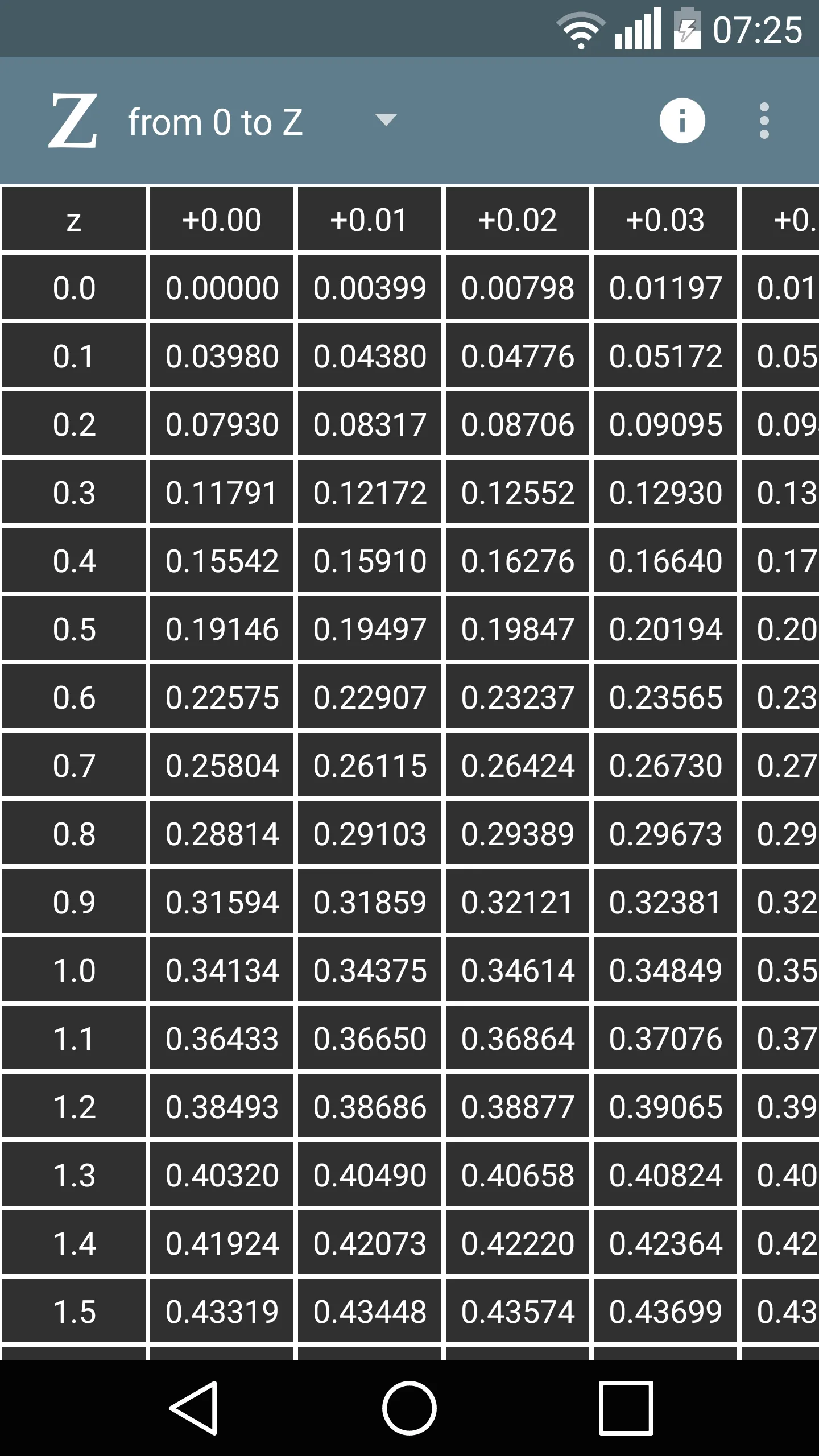 Z table | Indus Appstore | Screenshot